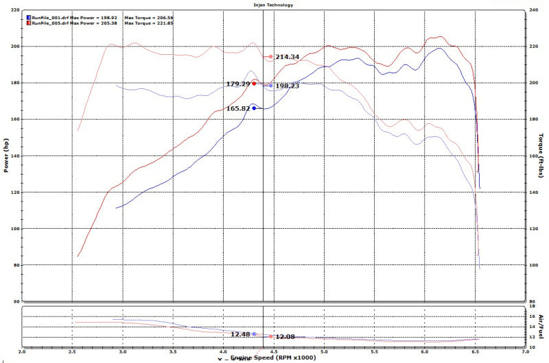 Injen 15-19 Hyundai Sonata 2.0T Polished Short Ram Air Intake 6