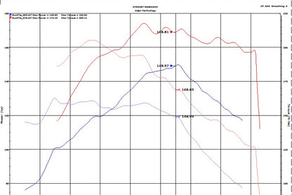 Injen 18-20 Hyundai Kona L4-1.6L Turbo Short Ram Cold Air Intake System 6