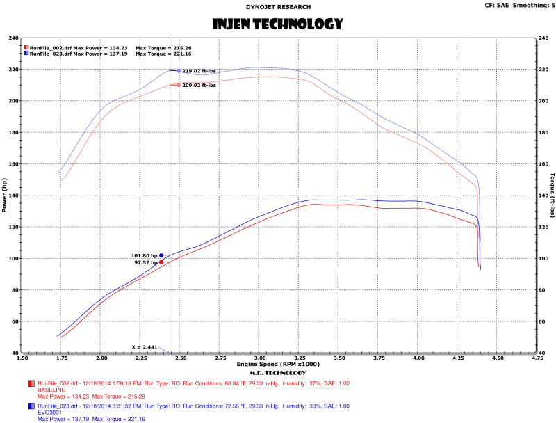 Injen 15-16 Volkswagen Golf 2.0L TDI Evolution Intake w/Ram Air Scoop 1