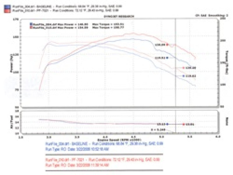 Injen 94-04 S10 Sonoma Jimmy Blazer 4.3L V6 Wrinkle Black Power-Flow Air Intake System 2