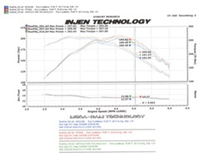 Injen 00-04 Dakota 4.7L V8 (w/o Cruise Control) Power-Flow (incl. Diamond plate heat shield) Polishe 7