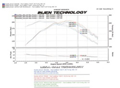 Injen 00-04 Dakota 4.7L V8 (w/o Cruise Control) Power-Flow (incl. Diamond plate heat shield) Polishe 7