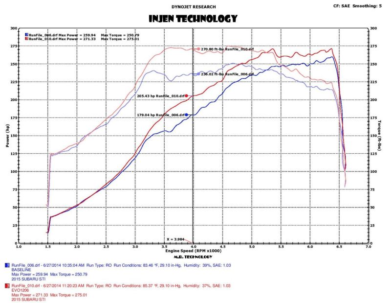 Injen 2015 Subaru STI 2.5L 4cyl Evolution Intake w/ Ram Air Scoop 3