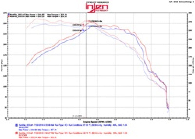 Injen 16-20 Chevy Camaro 2.0L 4 Cyl Full 3in Cat-Back Stainless Steel Exhaust w/SS Flanges & Y Pipe 2