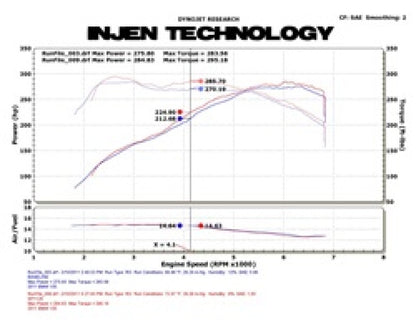 Injen 11 BMW E82 135i (N55) Turbo/E90 335i Wrinkle Black Tuned Air Intake w/ MR Tech, Air Fusion 2