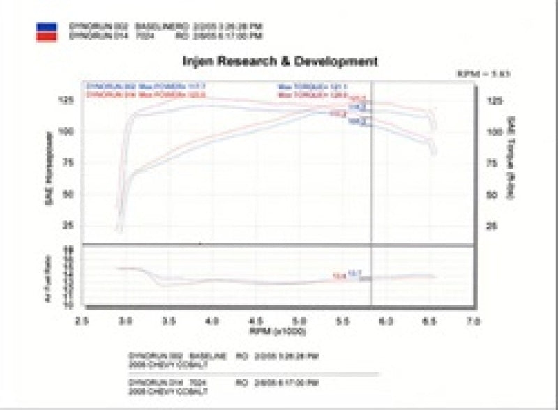 Injen 05-06 Cobalt 2.2L (No Air Pump) / 07 Cobalt SS 2.4L (No Air Pump) Polished Cold Air Intake 1