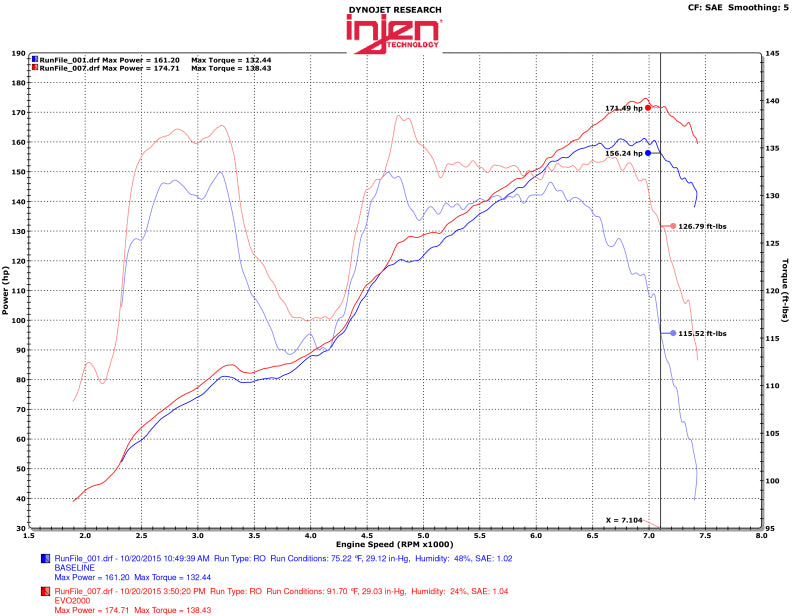 Injen 13-20 Toyota 86/Subaru BRZ 2.0L Evolution Intake 1