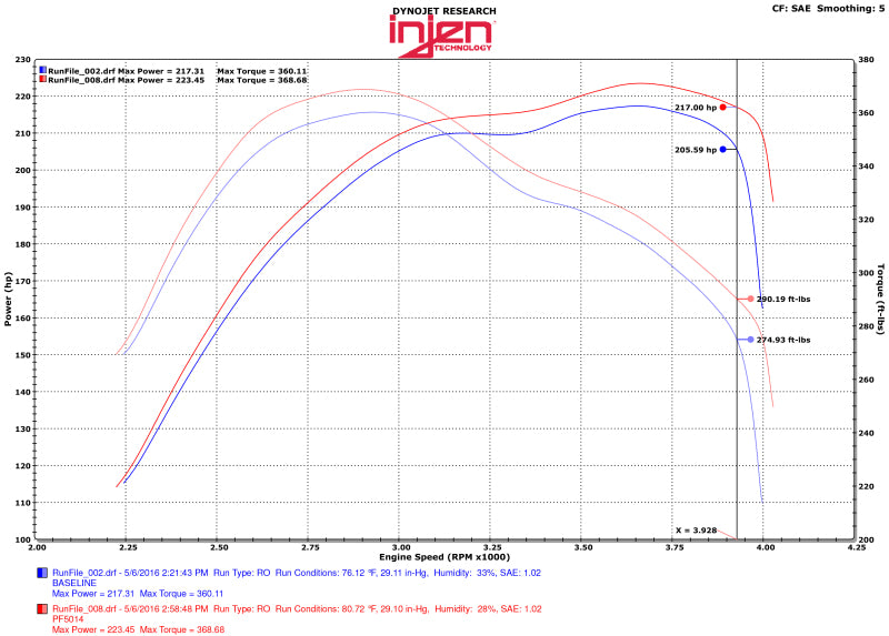 Injen 14-16 Jeep Grand Cherokee 3.0L V6 Turbo Polished Short-Ram Intake w/MR Tech and Heatshield 4