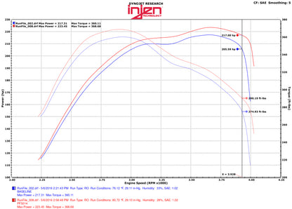 Injen 14-16 Jeep Grand Cherokee 3.0L V6 Turbo Polished Short-Ram Intake w/MR Tech and Heatshield 4