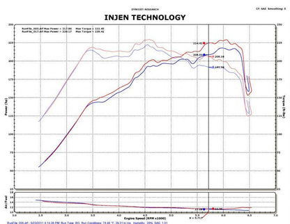 Injen 2011-14 Hyundai Sonata/Kia Optima 2.0L Turbo Polished Short Ram Intake 2