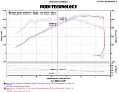 Injen 2015 M3/M4 3.0L Twin Turbo Polished Short Ram 2pc. Intake System w/ MR Technology 2