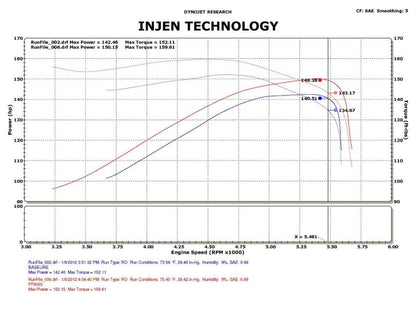 Injen 09-11 Dodge Ram 3.7L V6 Wr Black Tuned Air Intake System w/ MR Tech/Web Nano-Fiber Dry Filter 3