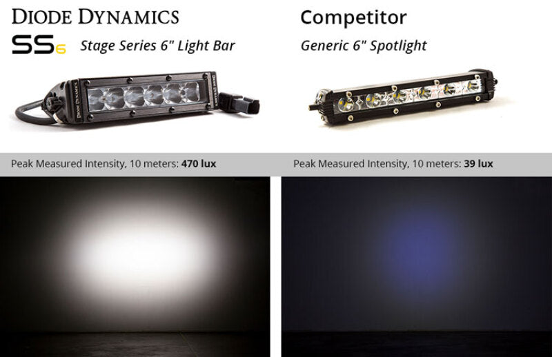 Diode Dynamics 6 In LED Light Bar Single Row Straight SS6 - White Driving Light Bar (Pair)