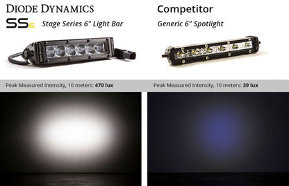 Diode Dynamics 6 In LED Light Bar Single Row Straight SS6 - White Driving Light Bar (Pair)
