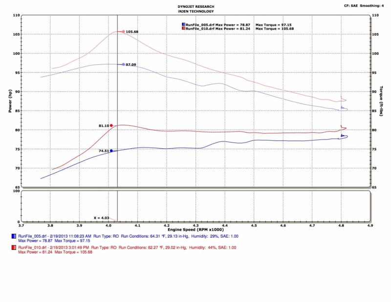 Injen 13-19 Toyota Prius C 1.5L 4cyl HYBRID Polished Tuned Intake w/MR Tech/Air Fusion 3