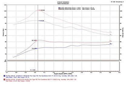 Injen 13-19 Toyota Prius C 1.5L 4cyl HYBRID Polished Tuned Intake w/MR Tech/Air Fusion 3