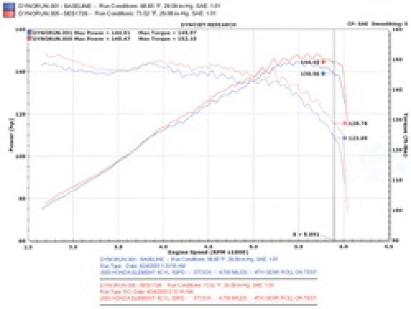 Injen 03-08 Element 2WD AWD & SC Models Exhaust System 2