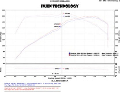 Injen 2011-14 Hyundai Sonata/Kia Optima 2.0L - 3inch Cat Back w/ Dual 60mm Mufflers 3