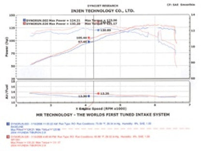 Injen 04-06 Tiburon 2.0L 4 Cyl. Black Cold Air Intake 8