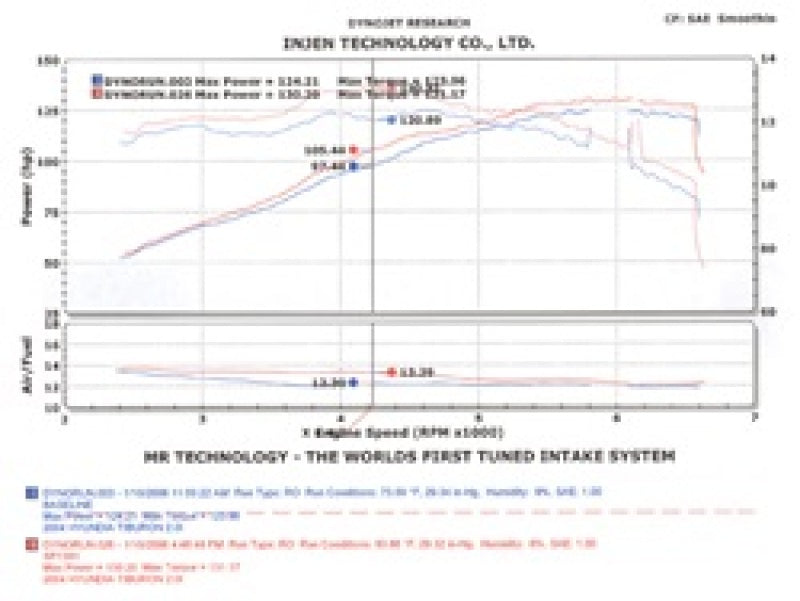 Injen 04-06 Tiburon 2.0L 4 Cyl. Polished Cold Air Intake 8