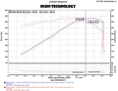 Injen 14-19 Chevrolet Corvette C7 6.2L V8 Evolution Intake 1