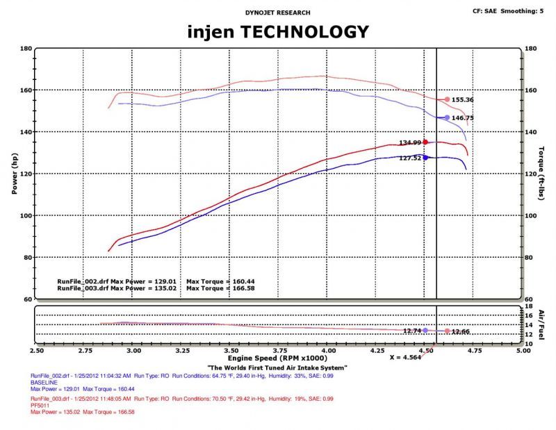 Injen 91-01 Jeep Cherokee XJ 4.0 L6 Polished Power-Flow Intake w/ MR Tech & Web Nano Filter 3