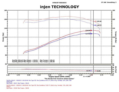 Injen 91-01 Jeep Cherokee XJ 4.0 L6 Wrinkle Black Power-Flow Intake w/ MR Tech & Web Nano Filter 3