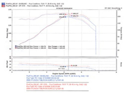 Injen 05-06 Tiburon 2.7L V6 Polished Short Ram Intake 2