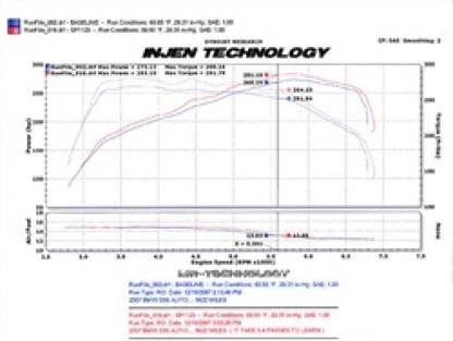 Injen 07-09 335i E92 / 08-09 135i E82 3.0L L6 Twin intake Wrinkle Black Short Ram Intake 2