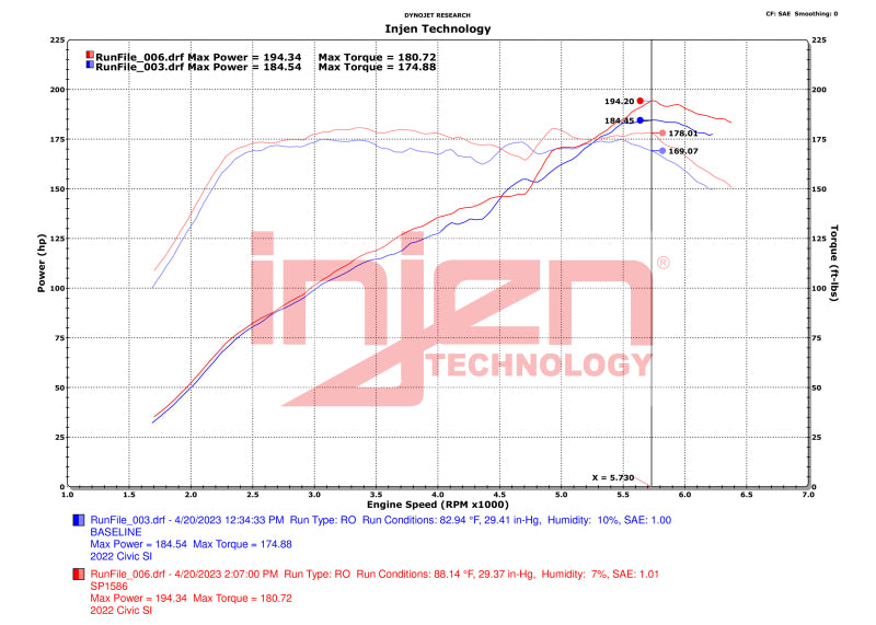 Injen 22-23 Honda Civic Si L4 1.5L Turbo SP Short Ram Intake - Wrinkle Red 7