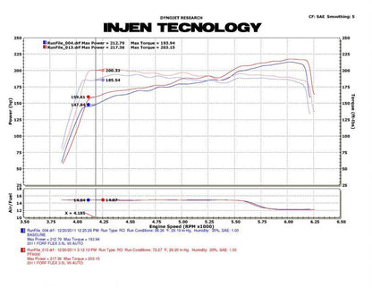 Injen 09-11 Ford Flex 3.5L V6 Power-Flow w/ Power Box Wrinkle Black Air Intake System 3