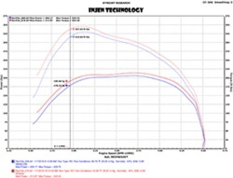 Injen 14-18 Dodge Ram 3.0L V6 Polished Power-Flow Short Ram Intake 1