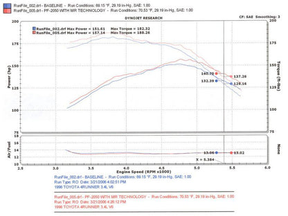 Injen 96-98 4Runner / Tacoma 3.4L V6 only Polished Power-Flow Air Intake System 2