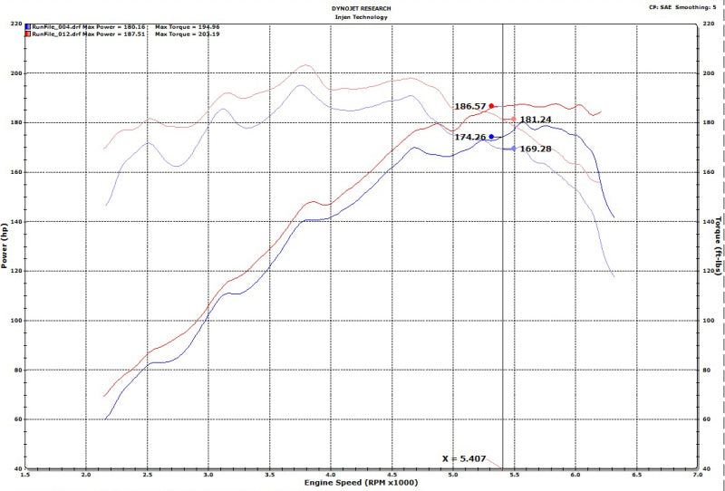 Injen 18-20 Hyundai Veloster L4-1.6L Turbo Polished Short Ram Cold Air Intake System 5