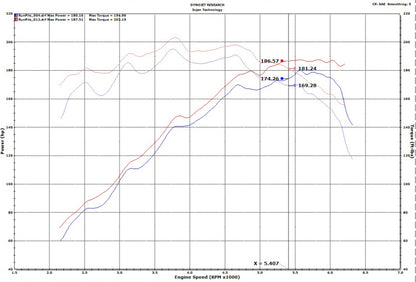 Injen 18-20 Hyundai Veloster L4-1.6L Turbo Black Short Ram Cold Air Intake System 5