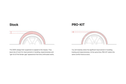 Eibach Pro-Kit for 2017 Mercedes-Benz E300
