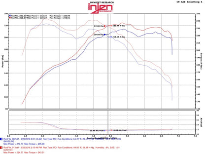 Injen 12-16 BMW 328i/ix F30/F31/F34 / 14-16 BMW 428i/ix F36 / 14-16 228i/ix F22 Evolution Intake 4