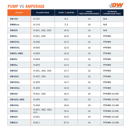 DeatschWerks 415LPH DW400 In-Tank Fuel Pump w/ 9-1046 Install Kit 11-14 Ford Mustang V6/GT - F-150