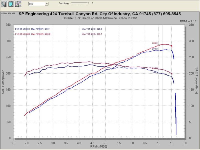 Injen 07-08 G35 4Dr 3.5L/08-13 G37 2Dr 3.7L excl IPL/09-13 G37 4Dr 3.7L V6 Black Cold Air Intake 3