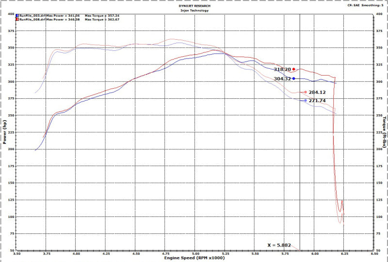 Injen 17-20 Ford F150 Raptor Super Crew V6 3.5L 3in Cat-Back SS Exhaust w/ Dual Black Chrome Tips 6