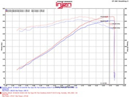 Injen 09-14 Cadillac Escalade EVS/EXT V8-6.2L Evolution Air Intake 2