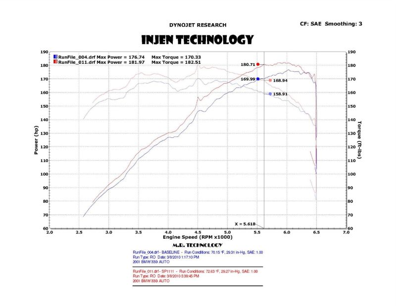 Injen 01-06 BMW 330i E46 3.0L (M54) L-6 Wrinkle Black Short Ram Intake w/ Enc Heat Shield & Adapter 3