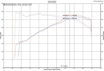 Injen 18-19 Audi S4/S5 (B9) 3.0L Turbo Polished Short Ram Intake 12