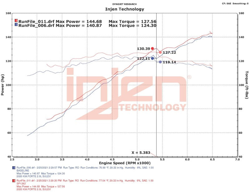 Injen 18-20 Kia Forte 2.0L (L4) Polished Cold Air Intake 6