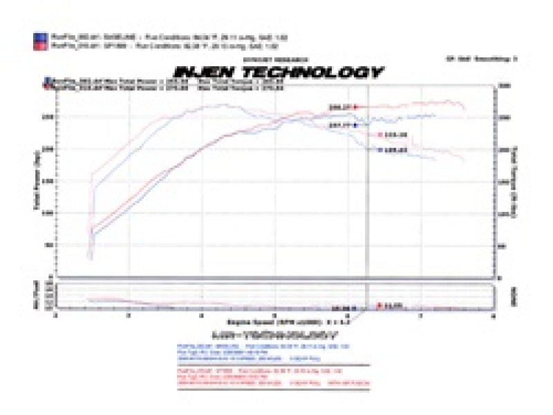 Injen 2008-14 Mitsubishi Evo X 2.0L 4Cyl Black Short Ram Intake 8