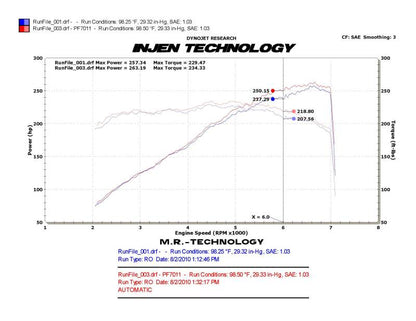 Injen 10 Camaro 3.6L V6 Wrinkle Black Power-Flow Short Ram Air Intake System 1