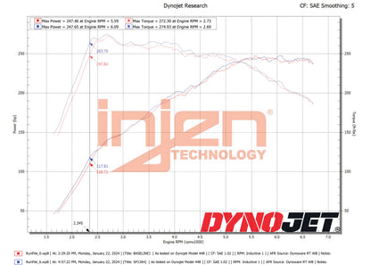 Injen 22-23 Hyundai Elantra N L4-2.0L Turbo Cold Air Intake Wrinkle Black 4