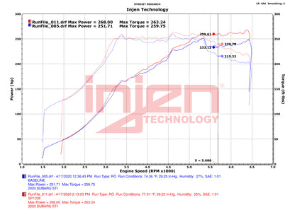 Injen 18-21 Subaru WRX STI H4 2.5L Turbo SP Aluminum Series Cold Air Intake - Polished 6