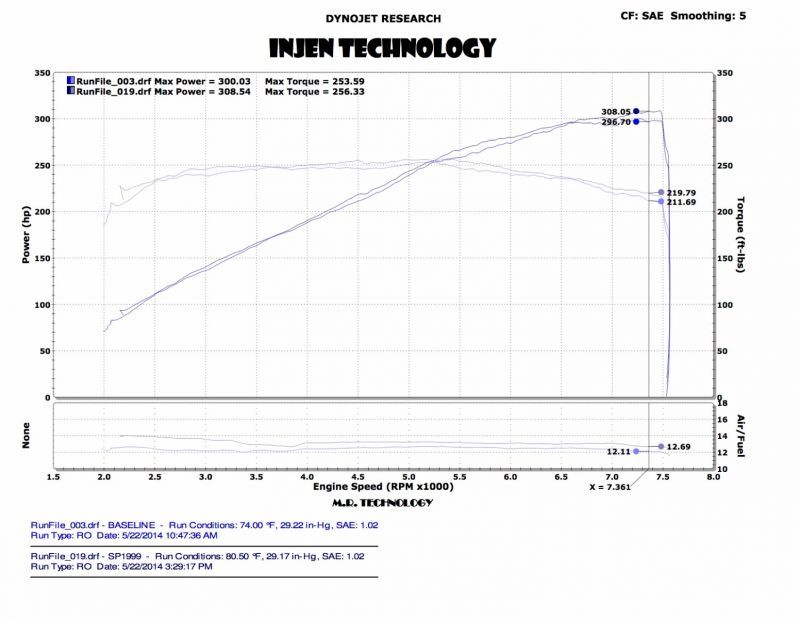 Injen 14 Infiniti Q50 3.7L V6 Black Dual Short Ram Intake w/ MR Techn and Heat Shields 1