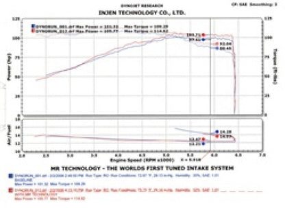 Injen 2002-2006 Sentra 1.8L 4 Cyl. Black Cold Air Intake 2